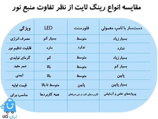 راهنمای جامع خرید رینگ لایت همراه با معرفی 10 مدل پرفروش