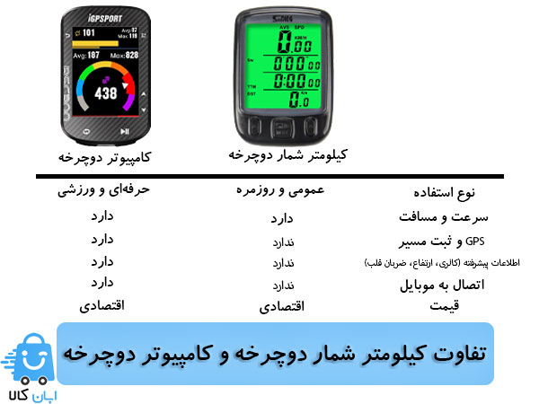 فرق بین کیلومتر شمار دوچرخه و کامپیوتر دوچرخه چیست