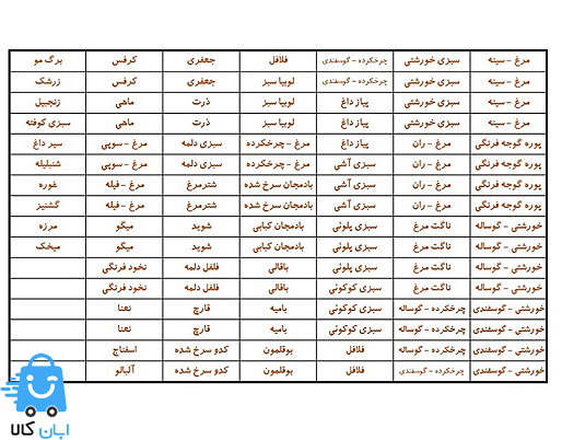 برچسب نظمدهنده فریزر