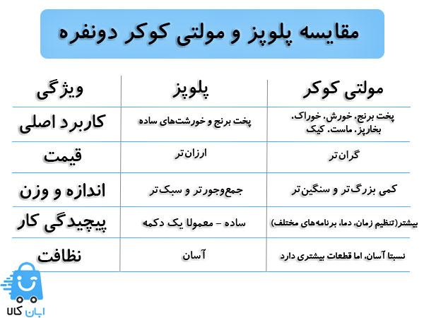 خرید پلوپز و مولتی کوکر دونفره